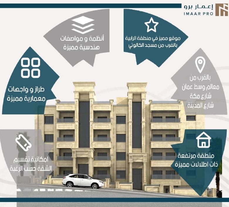 التصميم المعماري ومزايا مشروع إعمار 12