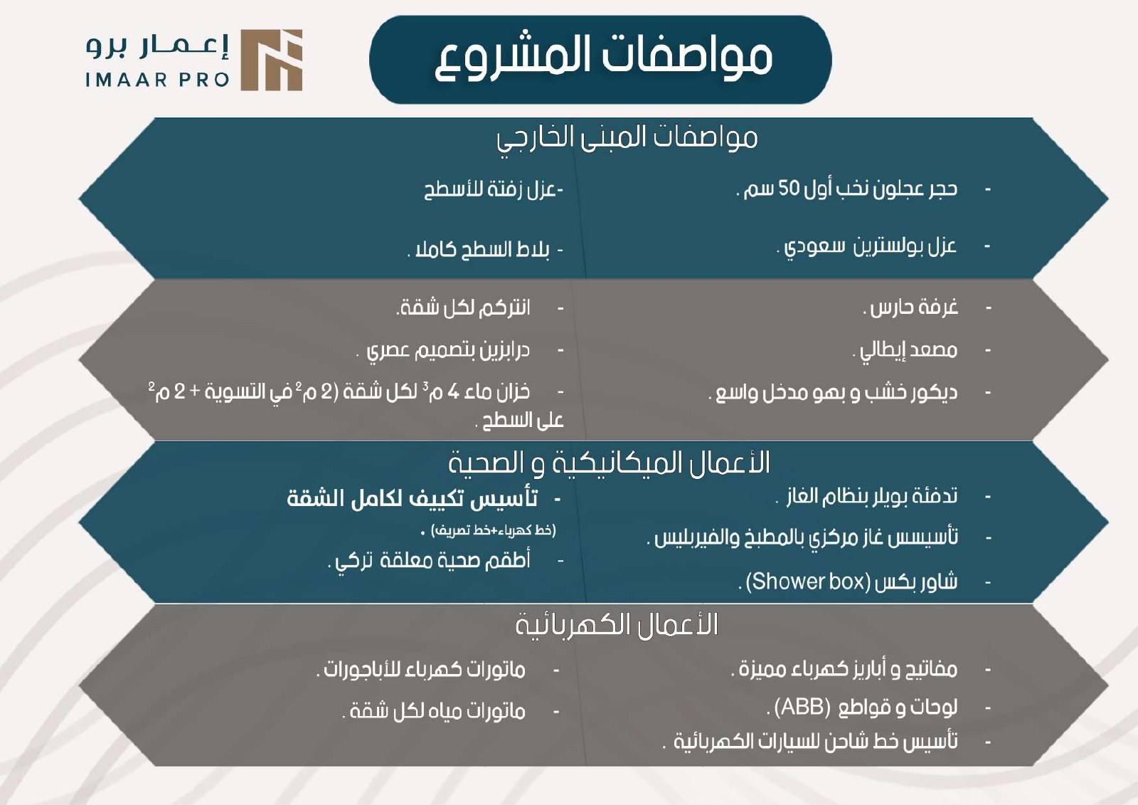imaar12-brochure-6 إعمار 12 — شقق الرابية 2