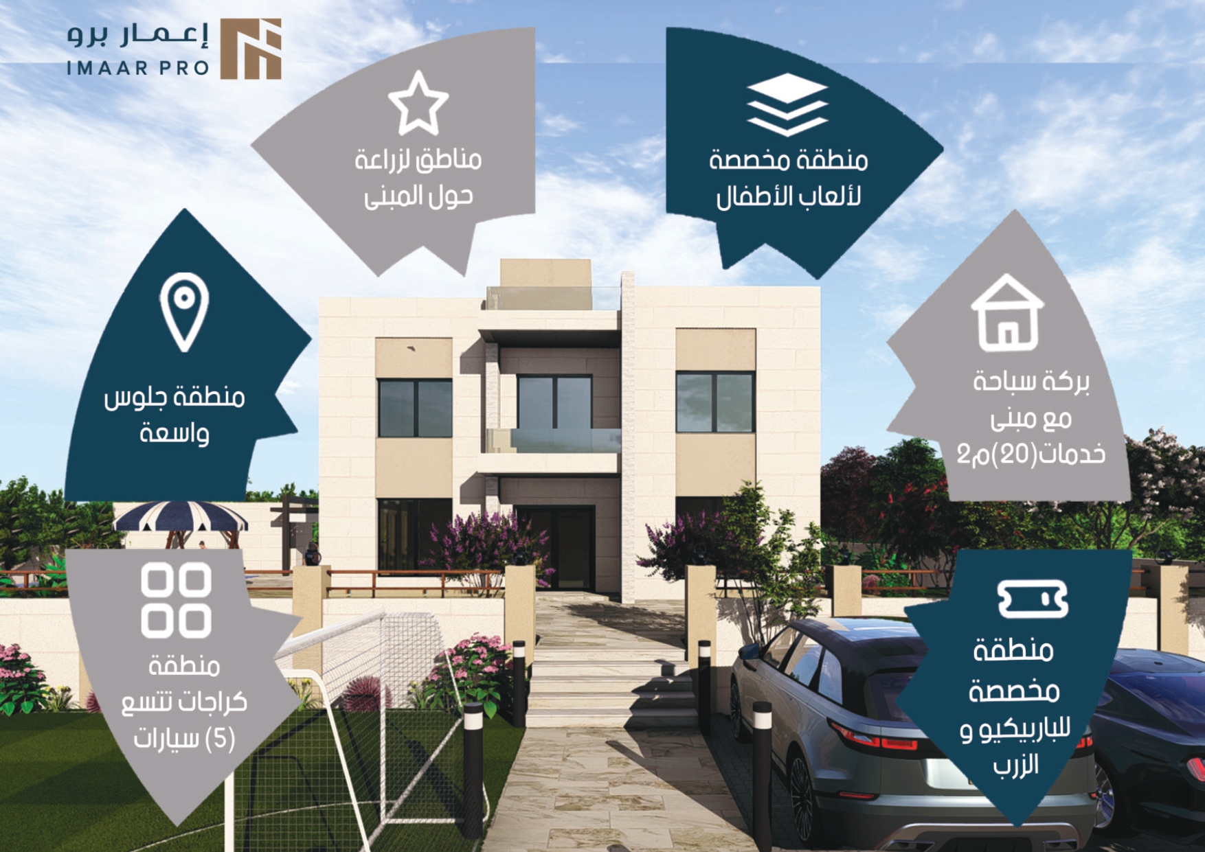 imaar15_page-0005 إعمار 15 — فلل حوارة، مادبا