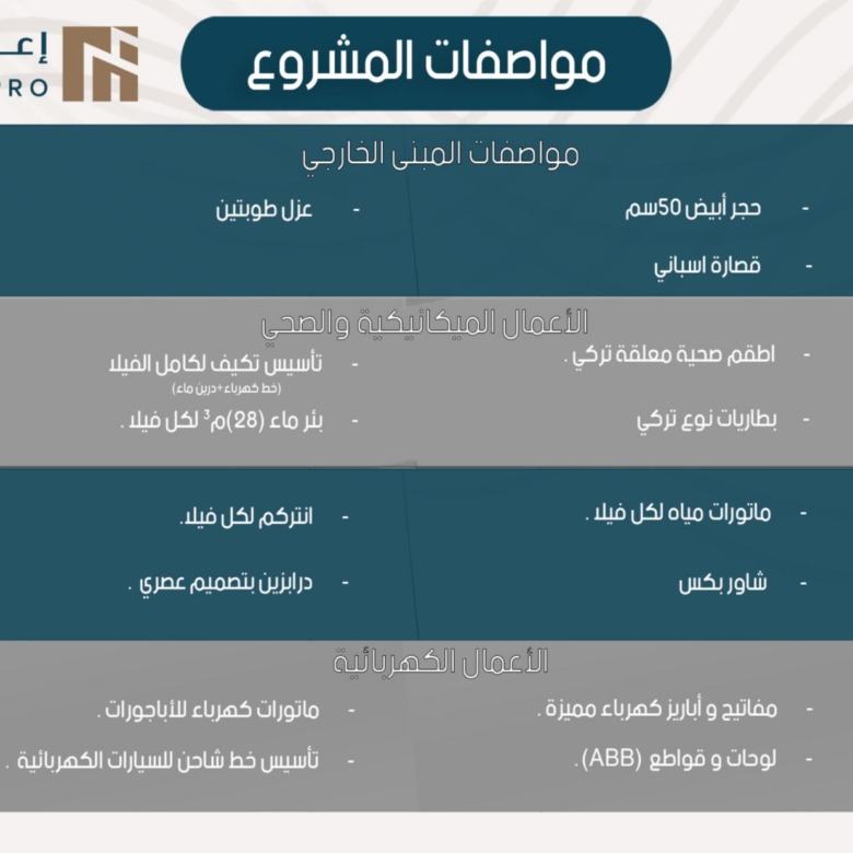 إعمار 15 — فلل حوارة، مادبا