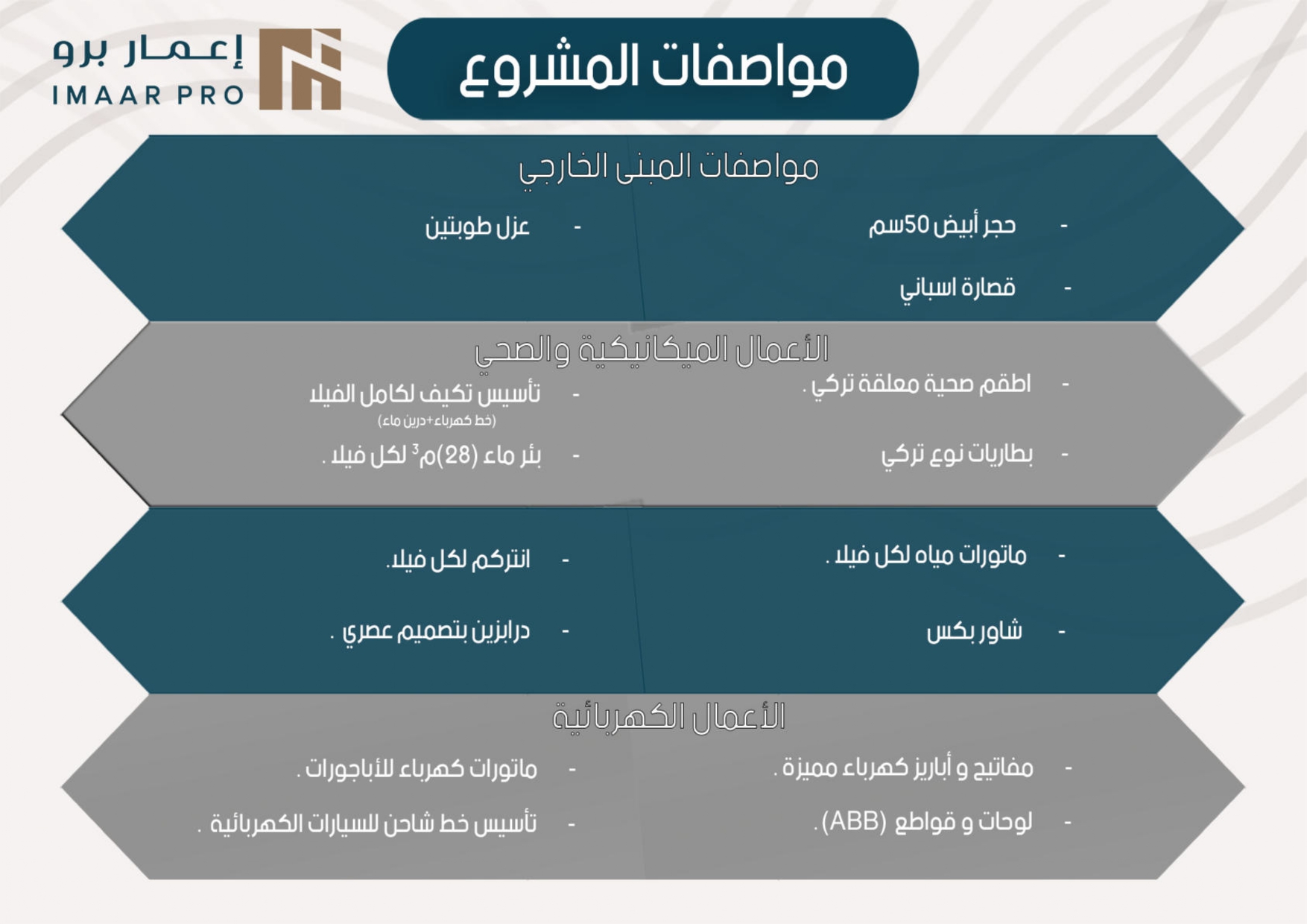 imaar15_page-0008 إعمار 15 — فلل حوارة، مادبا