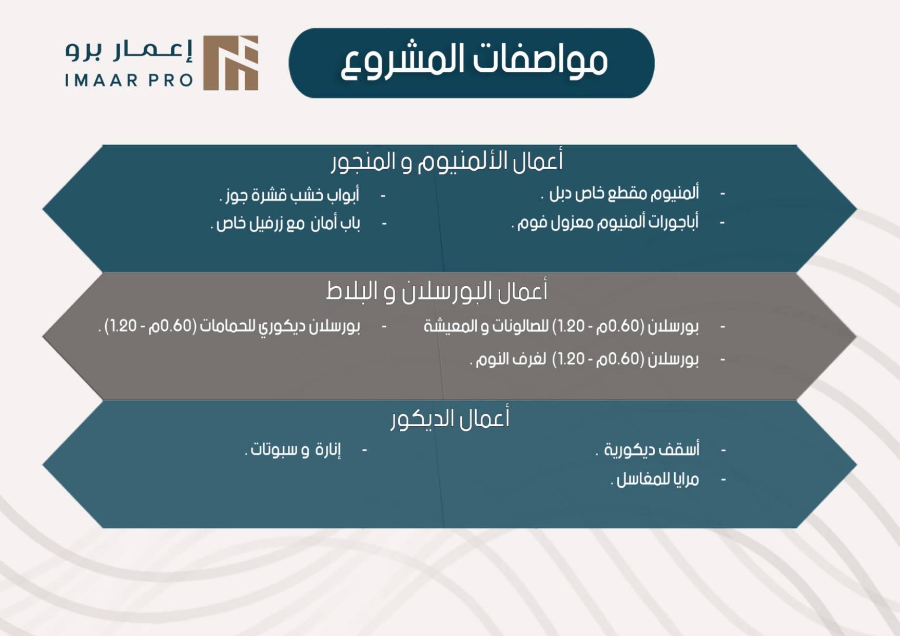imaar15_page-0009 إعمار 15 — فلل حوارة، مادبا