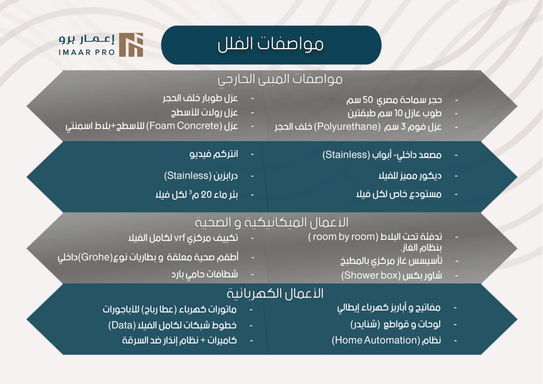 imaar16_page-0009 إعمار 16 — فلل روزا، دابوق