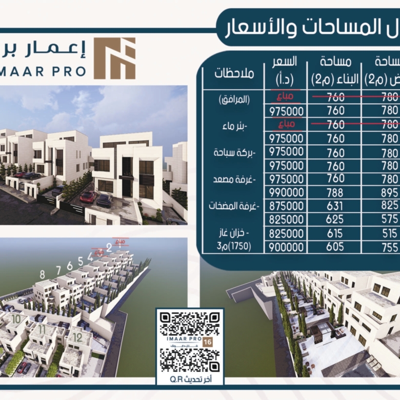 إعمار 16 — فلل روزا، دابوق
