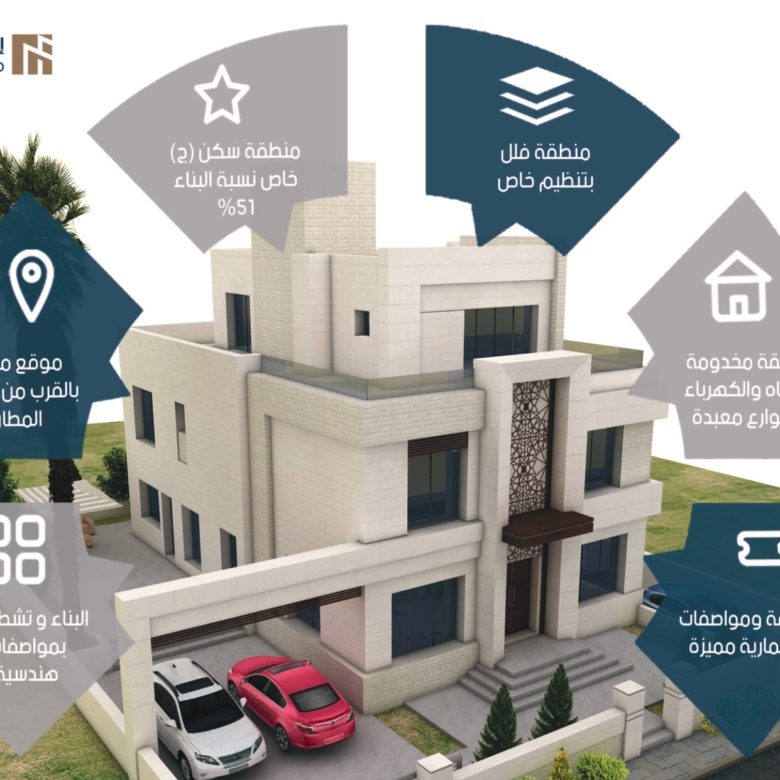 إعمار 17 — فلل جنوب عمّان