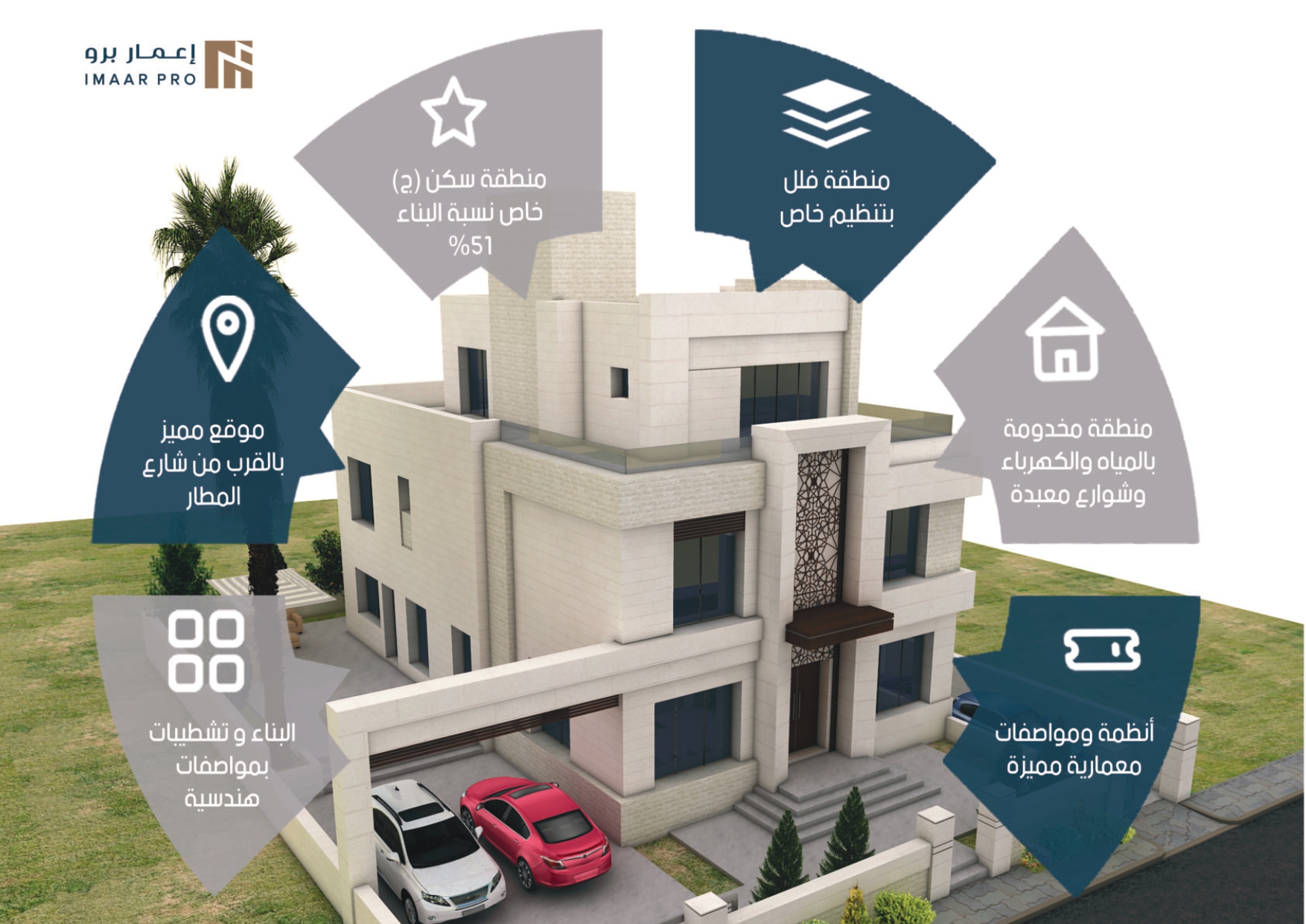 imaar17_page-0005 إعمار 17 — فلل جنوب عمّان